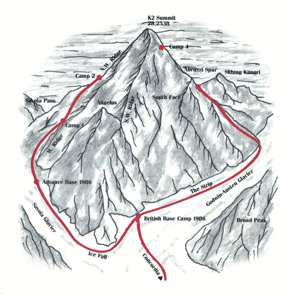 K2: Tales of Triumph & Tragedy